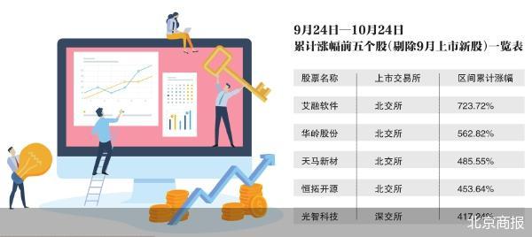 渭南股票配资 “9·24”行情满月 超30万亿元酣战A股